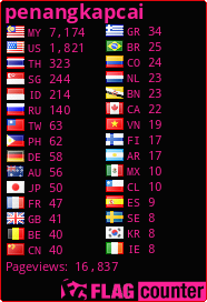 free counters