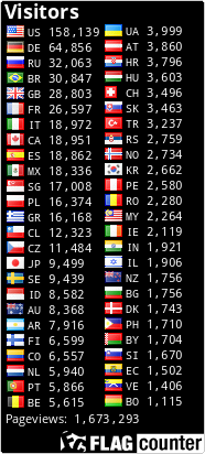 free counters