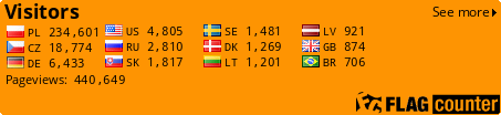 free counters