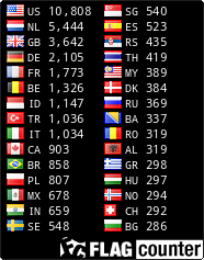 free counters