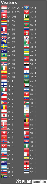 Flag Counter