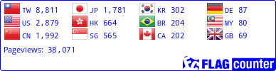 Flag Counter