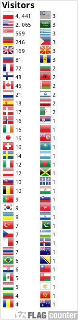 Flag Counter