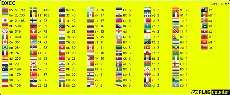 Flag Counter