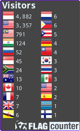 Flag Counter