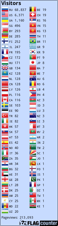 Flag Counter