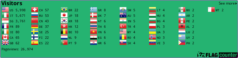 Flag Counter