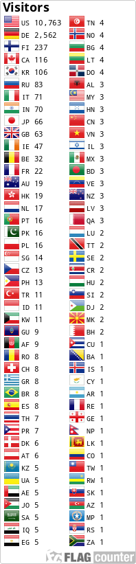 Flag Counter