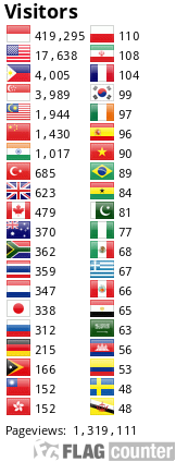 Flag Counter