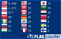 Flag Counter
