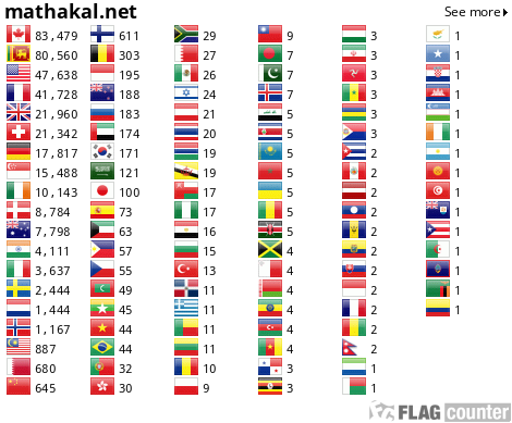 mathakal.net