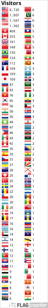 Flag Counter