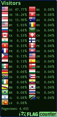 Flag Counter