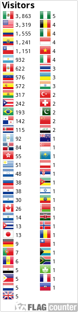 Flag Counter
