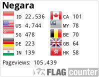 Contoh Format Perkara Ms Calang