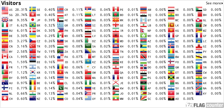 Flag Counter