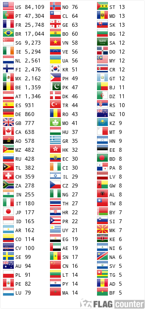 Flag Counter