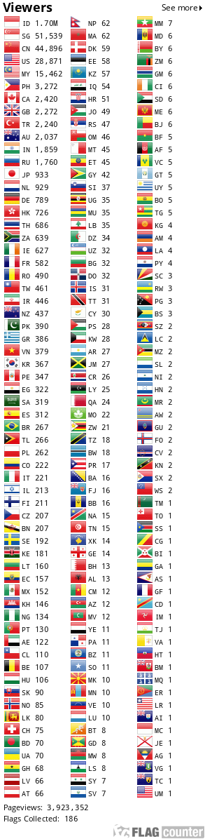 Flag Counter