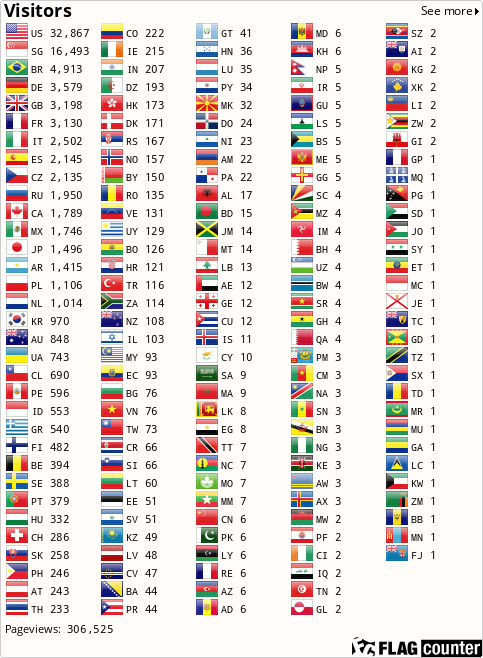 Flag Counter