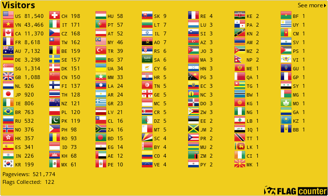 Flag Counter