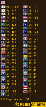 free counters