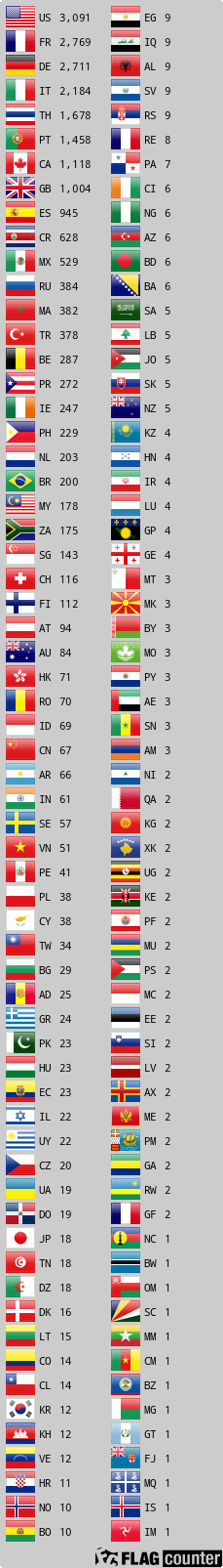 Flag Counter