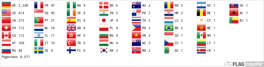 Flag Counter