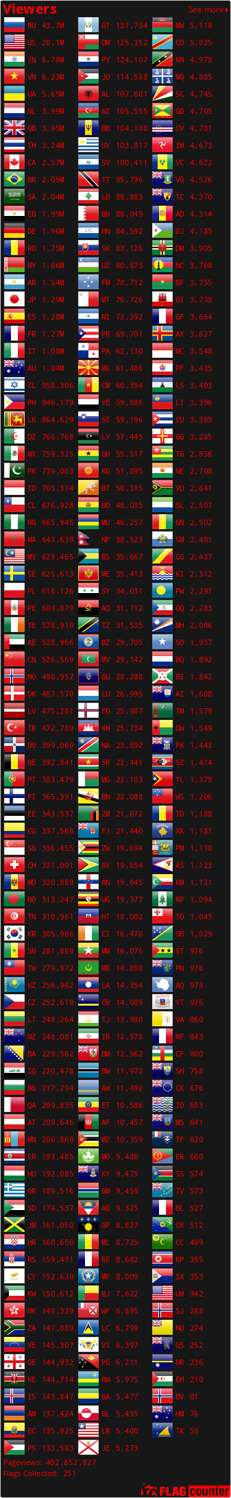 Flag Counter