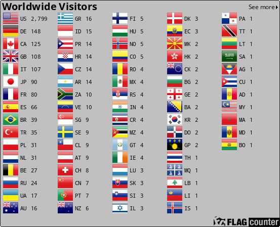 Flag Counter