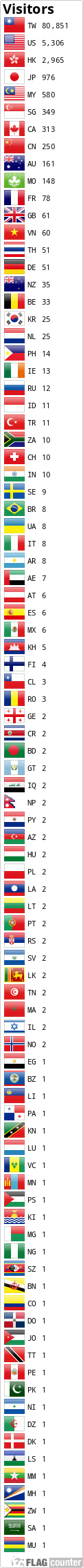 Flag Counter