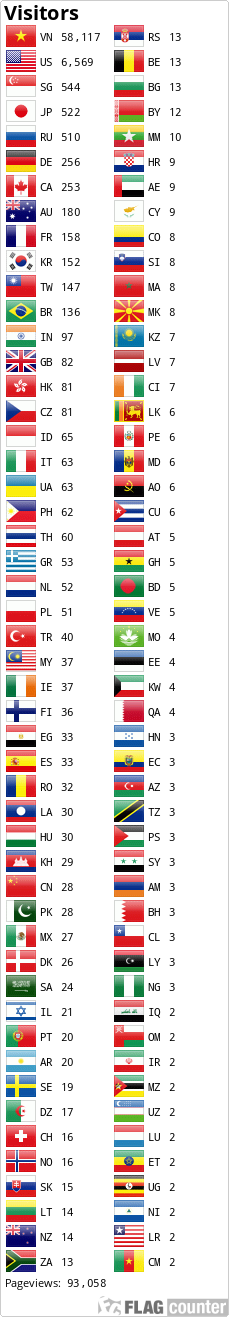 Flag Counter