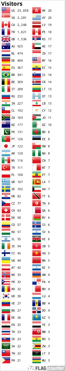 Flag Counter