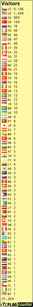 free counters