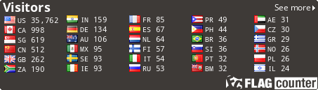 Site Visitors by Country