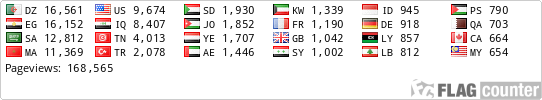 free counters