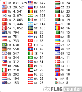 free counters