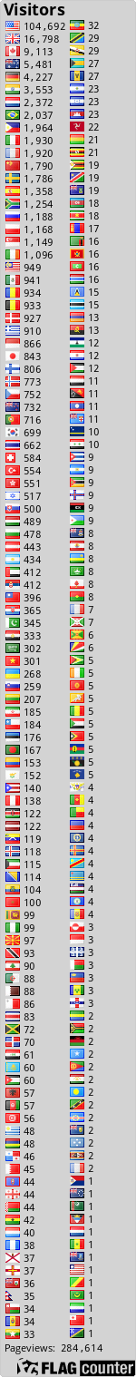 free counters