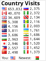 free counters