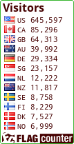 free counters