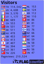 free counters