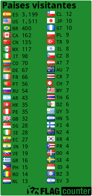 Free counters!