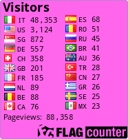 free counters