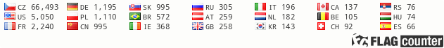 FLAG counter - http://s07.flagcounter.com/more/tOAx