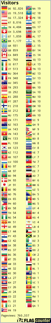 Flag Counter