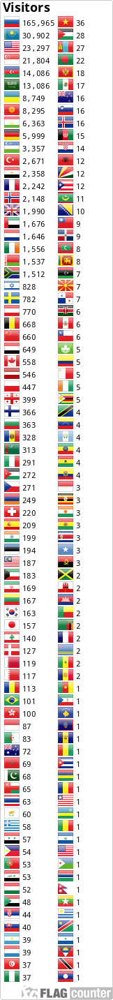 Flag Counter