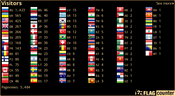 Flag Counter