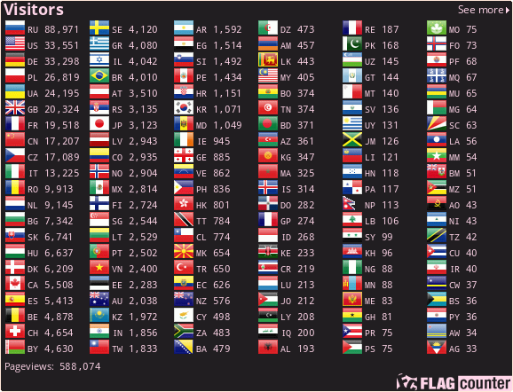 Flag Counter