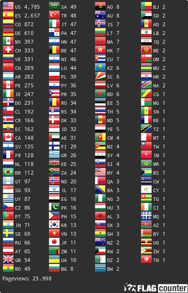 Flag Counter