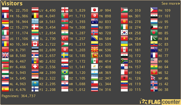 Flag Counter