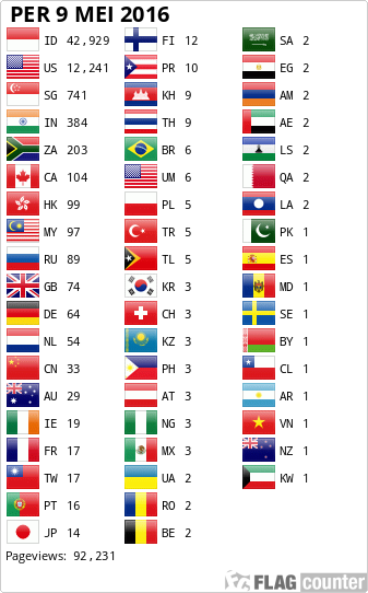 Flag Counter